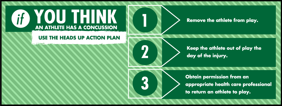 NYSW Concussion